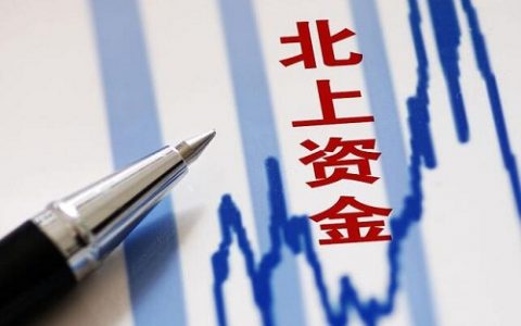 期货大盘走势分析,期货怎么看大盘走势图